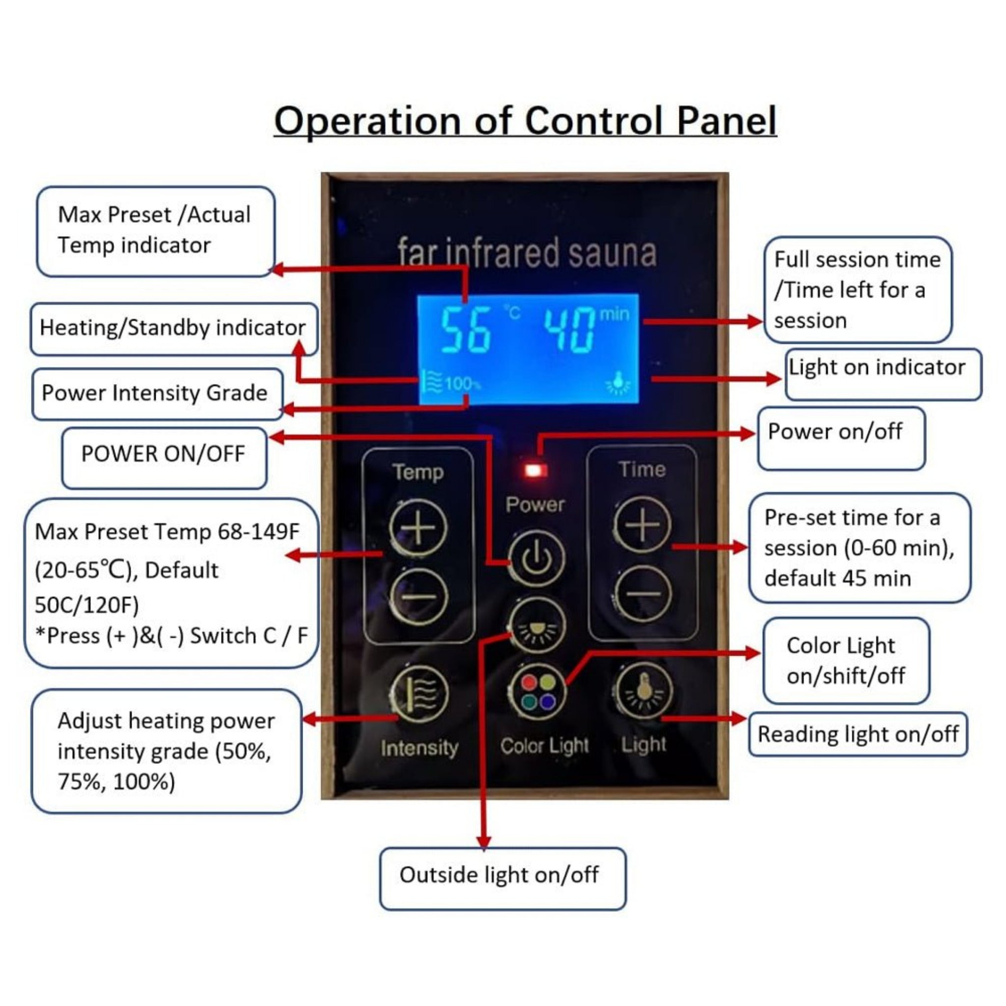 Thermora Premium 2-Person Corner Space Infrared Wooden Sauna Room With Bluetooth Speakers, 1600W (SAK81524)
