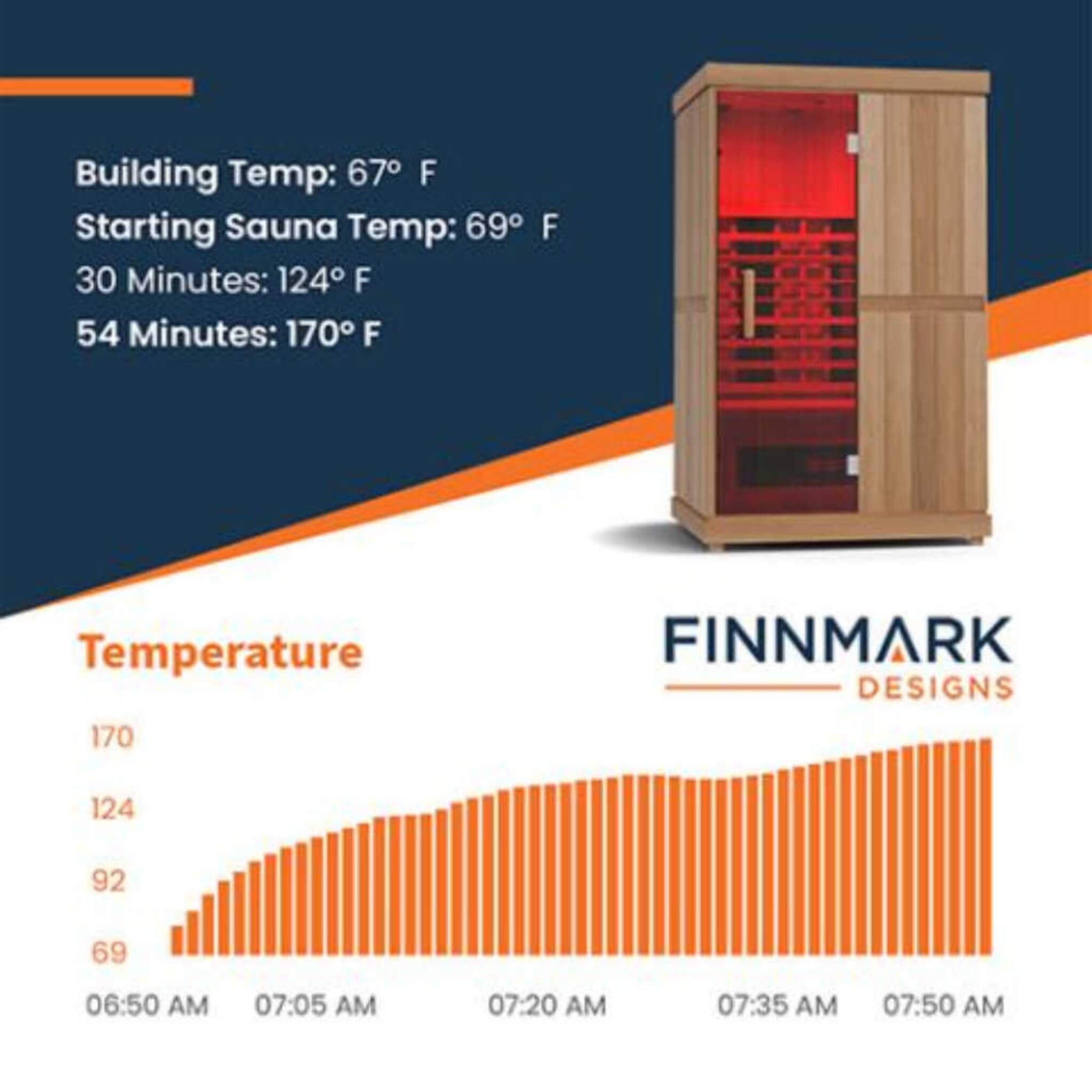 Finnmark FD-2 Full-Spectrum 2-Person Home Infrared Sauna With Built-In LCD Touchscreen Controller [FD-KN002] (SAK94731)
